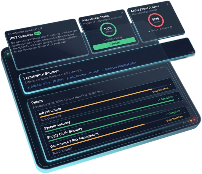 Detailed compliance report